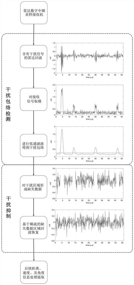 Strong interference suppression system of millimeter wave frequency modulation continuous wave radar and suppression method thereof