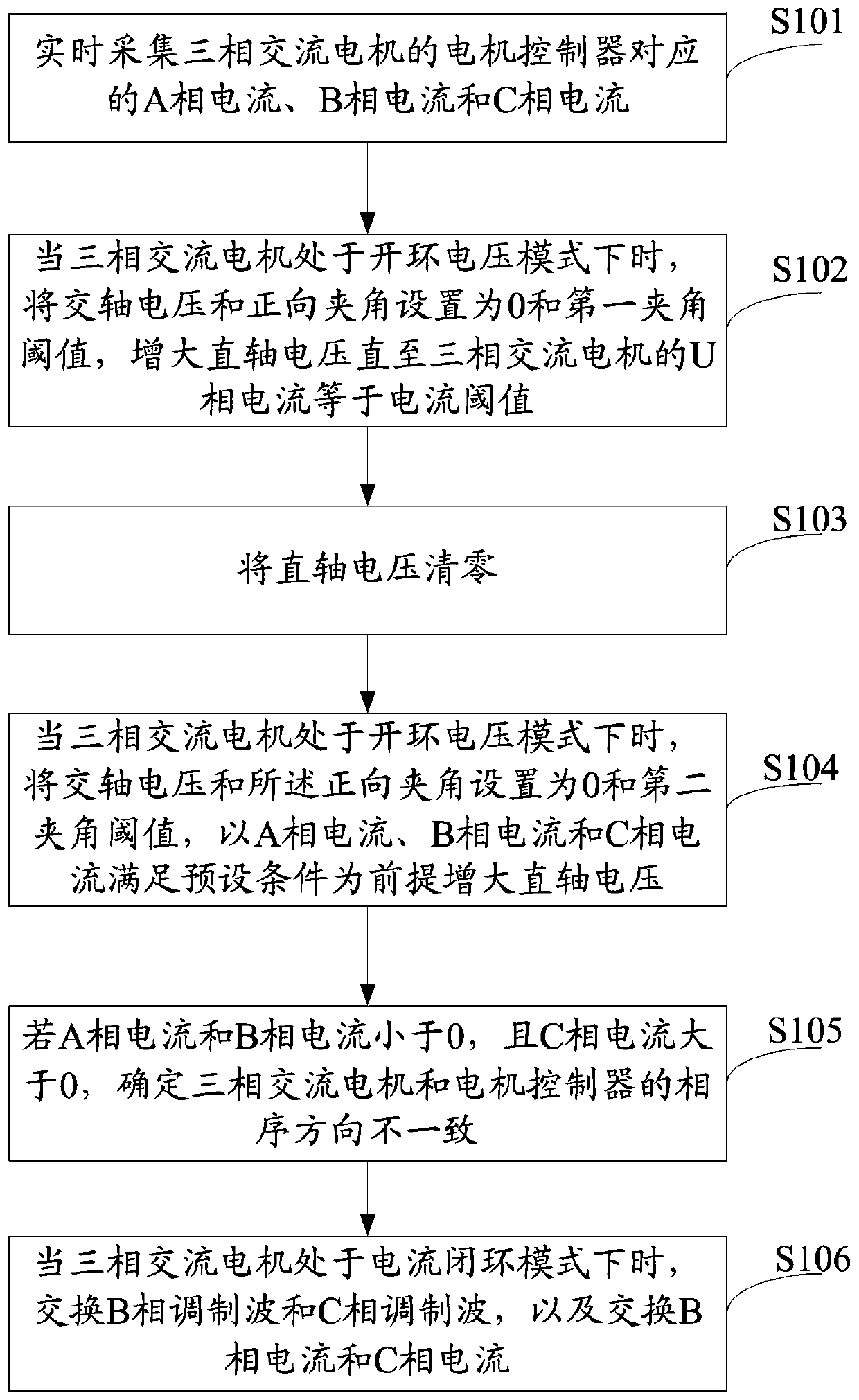 Method and system for checking phase sequence of three-phase alternating current motor