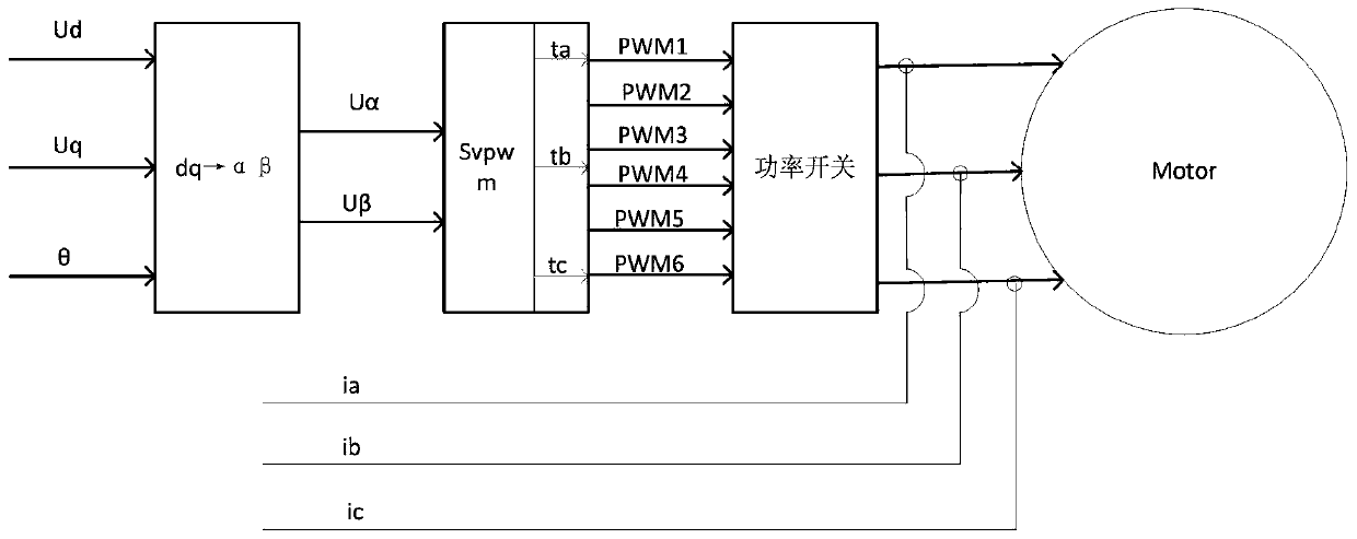 Method and system for checking phase sequence of three-phase alternating current motor