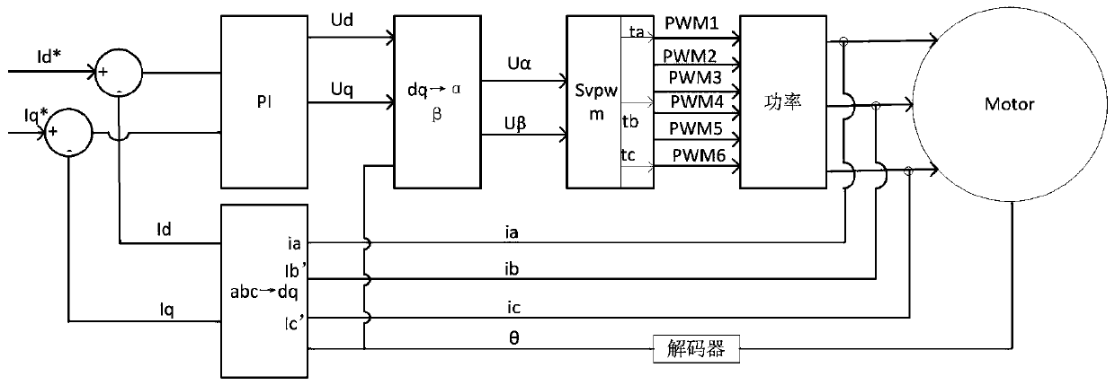 Method and system for checking phase sequence of three-phase alternating current motor