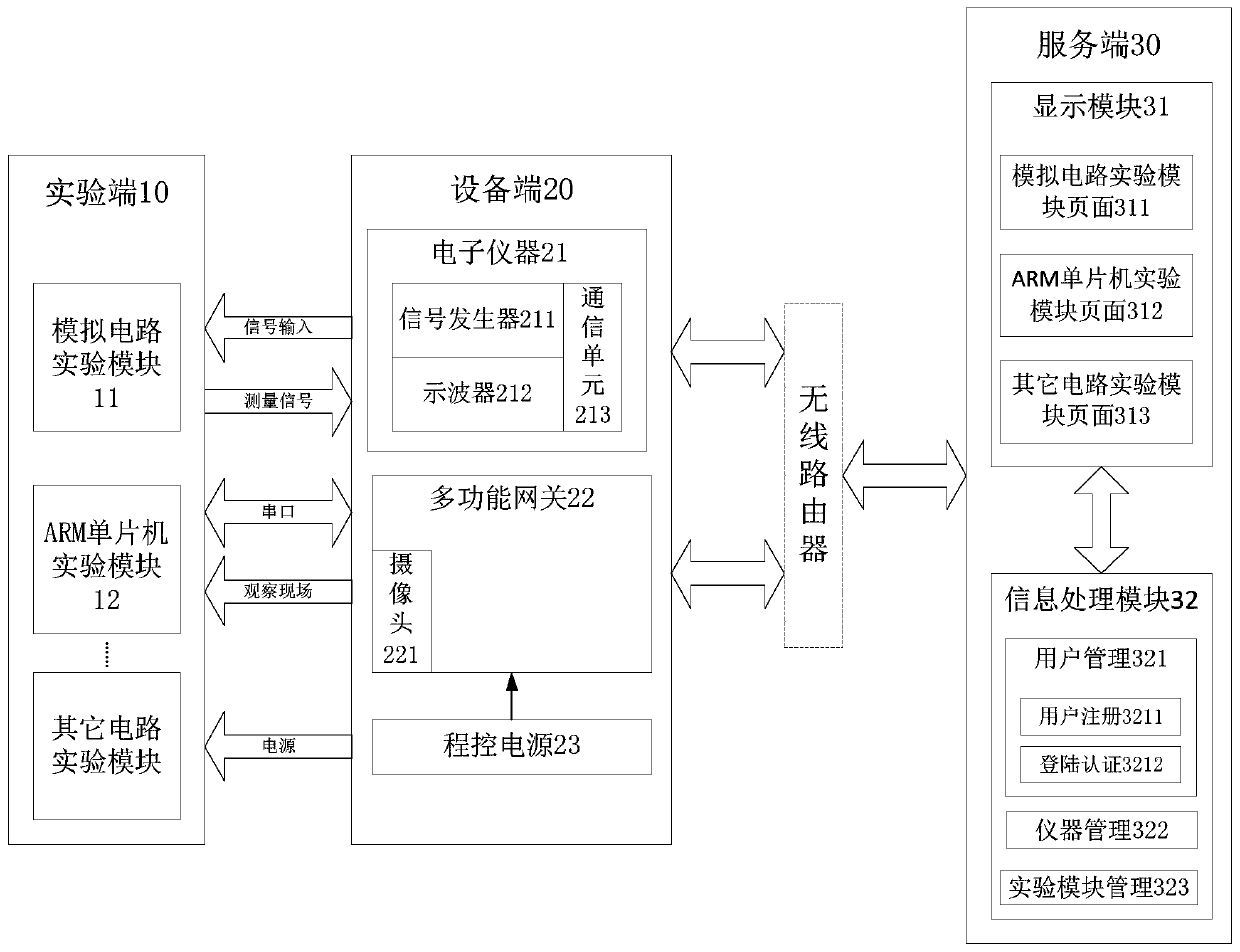 Experiment platform based on remote operation and implementation method thereof