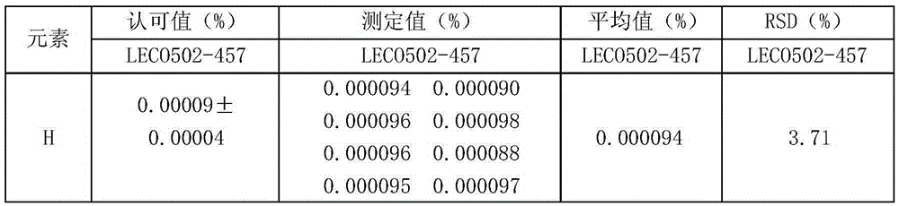 Method for measuring content of trace hydrogen in low alloy steel