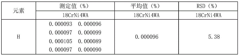 Method for measuring content of trace hydrogen in low alloy steel