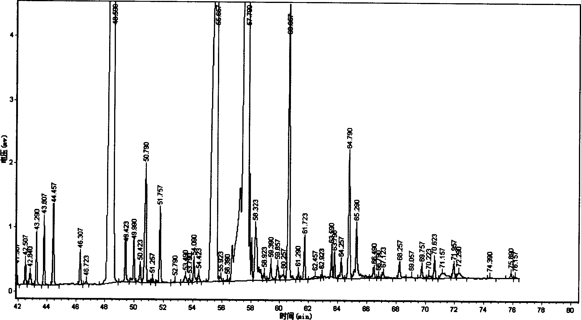 Method for raising dairy cattle to improve content of conjugated linoleic acid in milk