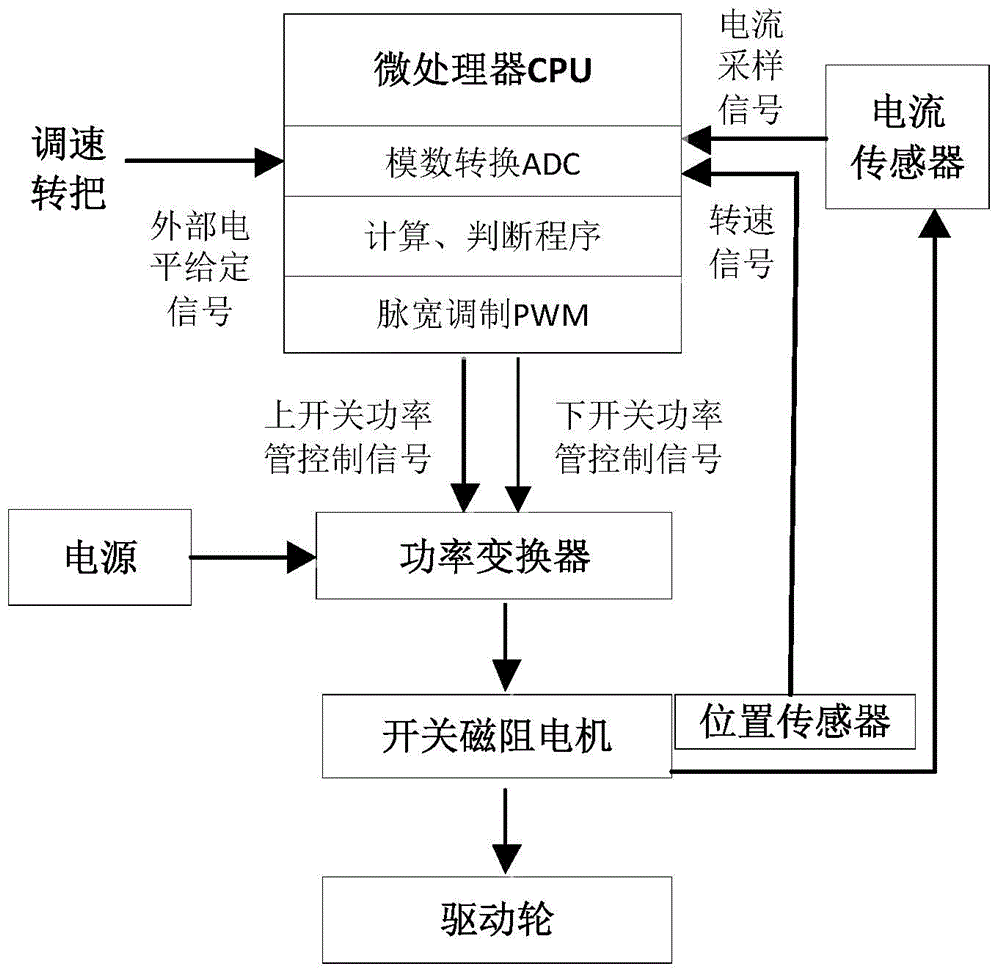 Open-loop soft start control method for switched reluctance motor