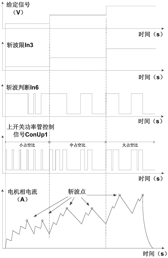 Open-loop soft start control method for switched reluctance motor