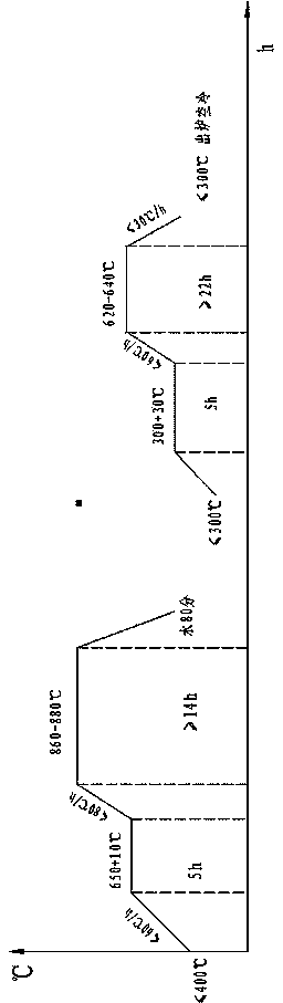 Heat treatment process for 42CrMo wind power spindle