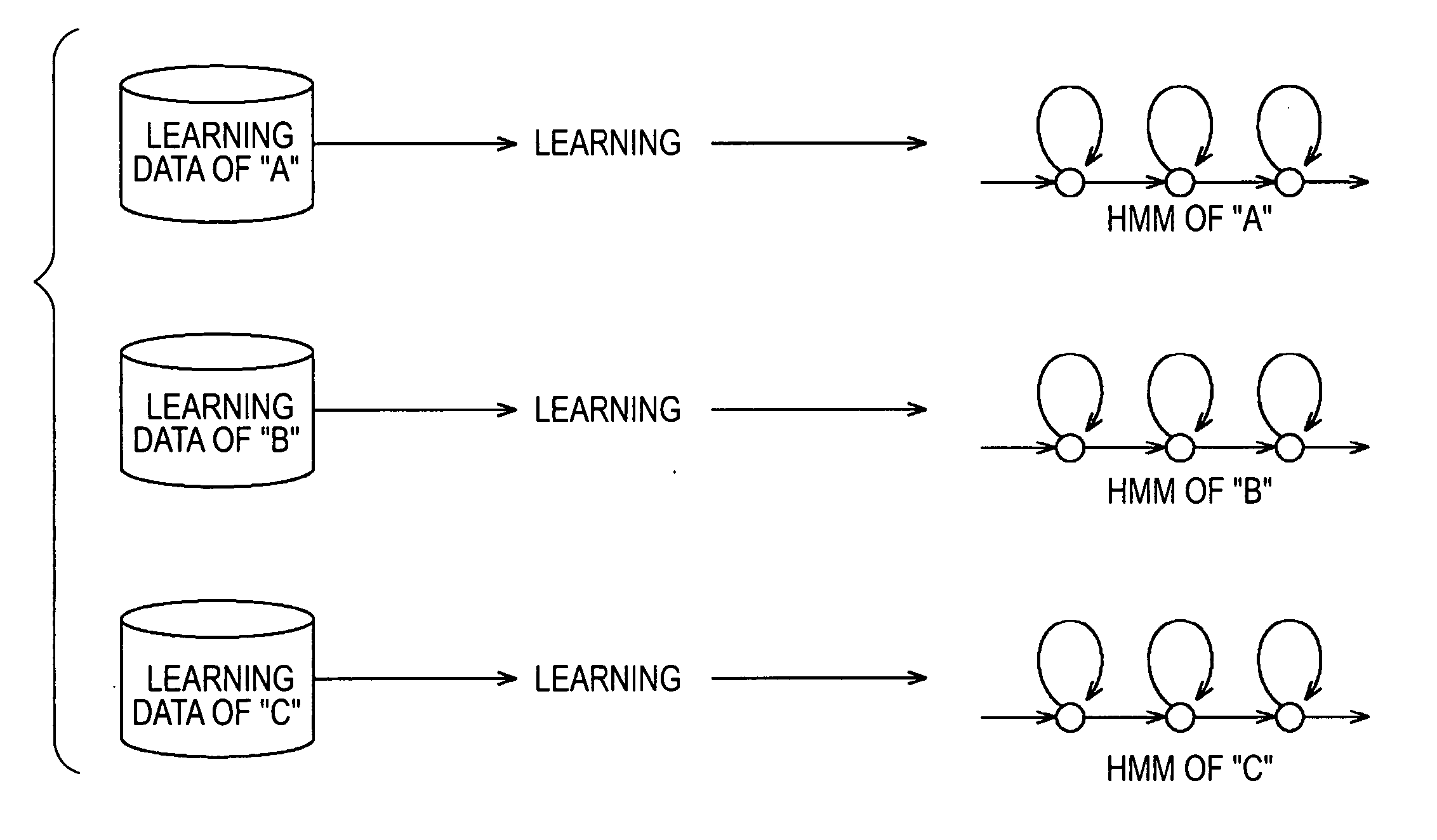 Method and apparatus for learning data, method and apparatus for recognizing data, method and apparatus for generating data, and computer program