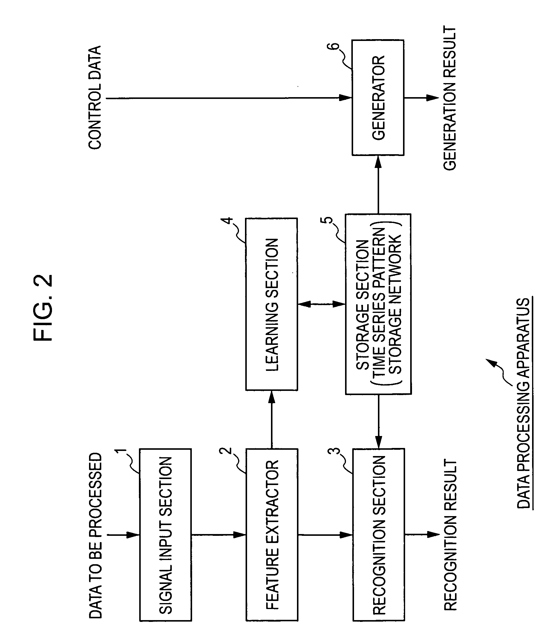 Method and apparatus for learning data, method and apparatus for recognizing data, method and apparatus for generating data, and computer program