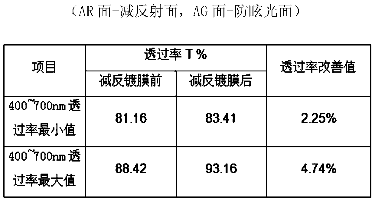 Anti-reflective anti-dazzle glass and production method thereof