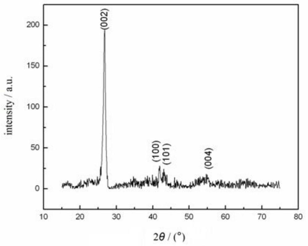 A kind of push boat type semi-continuous method boron nitride nanotube preparation furnace and using method thereof