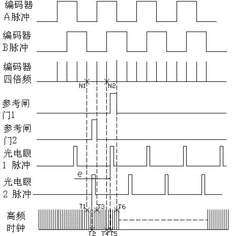 Method for detecting overprint errors of photogravure press on the basis of field programmable gate array (FPGA)