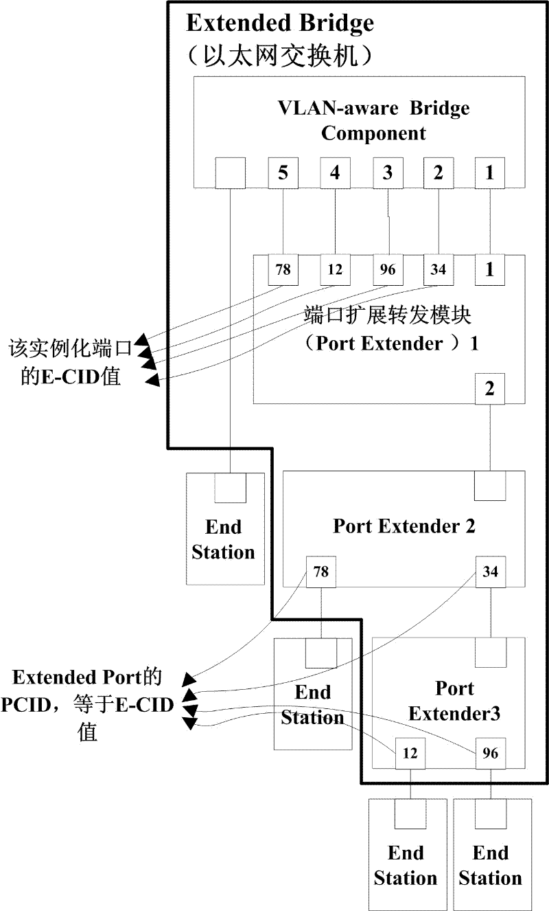 Multicast data forwarding method and device capable of supporting virtual terminal