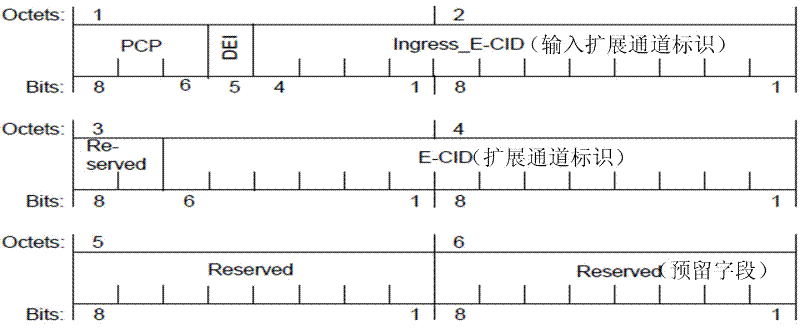 Multicast data forwarding method and device capable of supporting virtual terminal