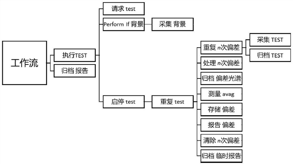 Online judgment method for absorption end point of typical modified double-base propellant absorption drug