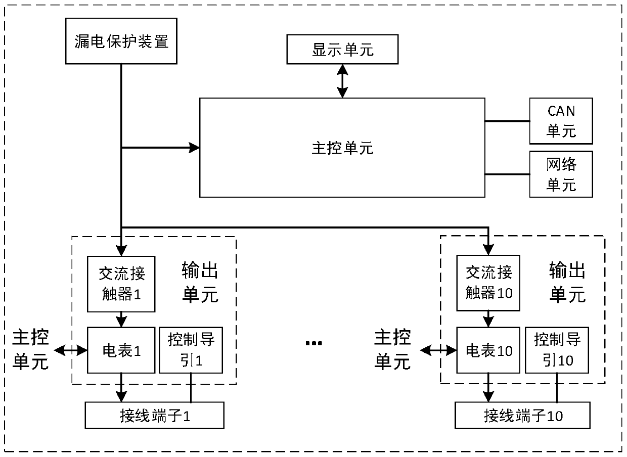 Cluster type alternating-current ordered charger and charging method