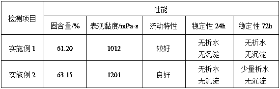 Hazardous waste tar residue resource utilization method