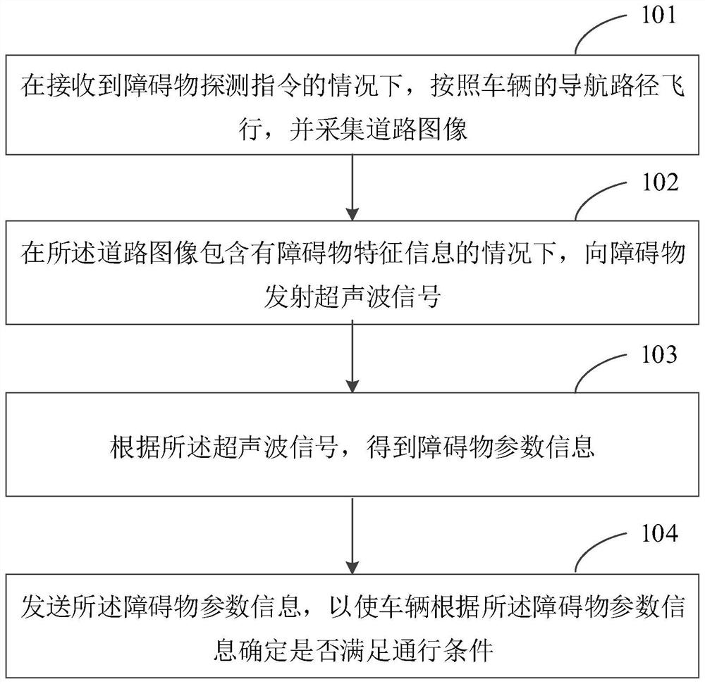 Obstacle detection method, passage determination method and device, aircraft and vehicle