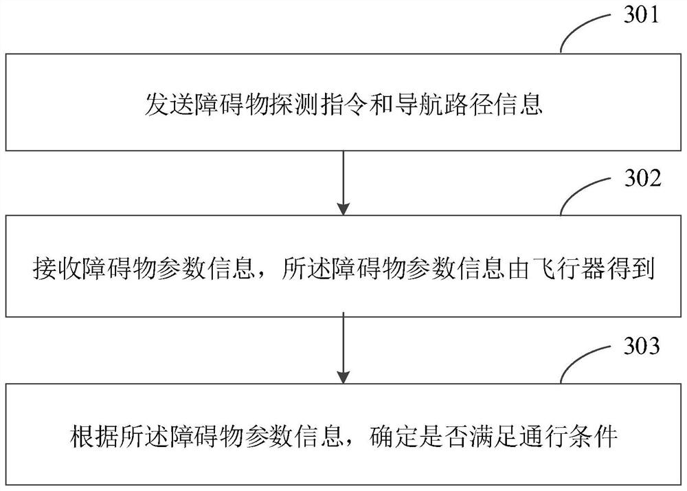 Obstacle detection method, passage determination method and device, aircraft and vehicle