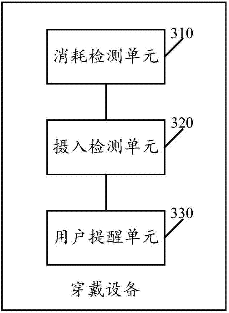 Wearing device and reminding method for wearing device