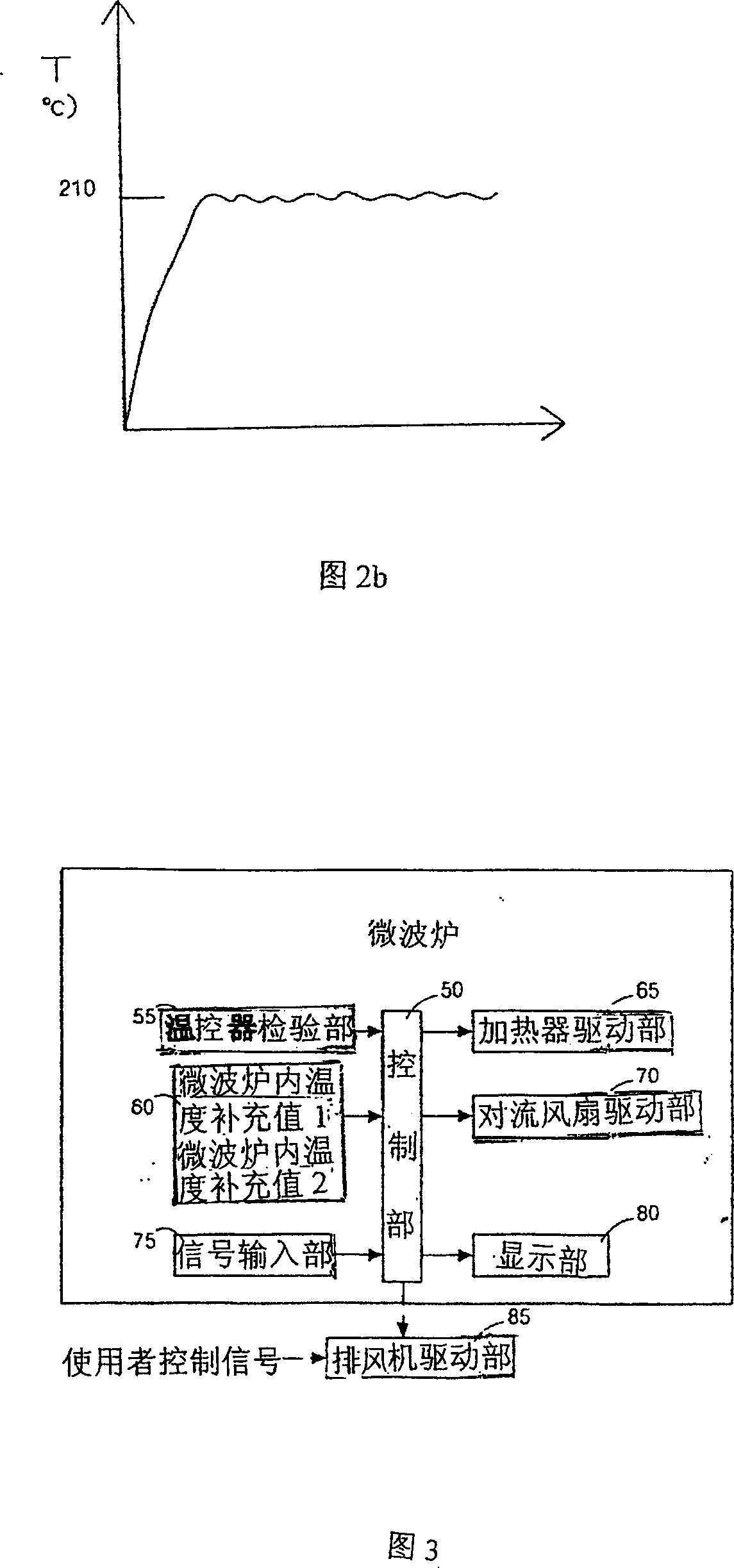 Temperature compensating method of microwave oven with exhausting device