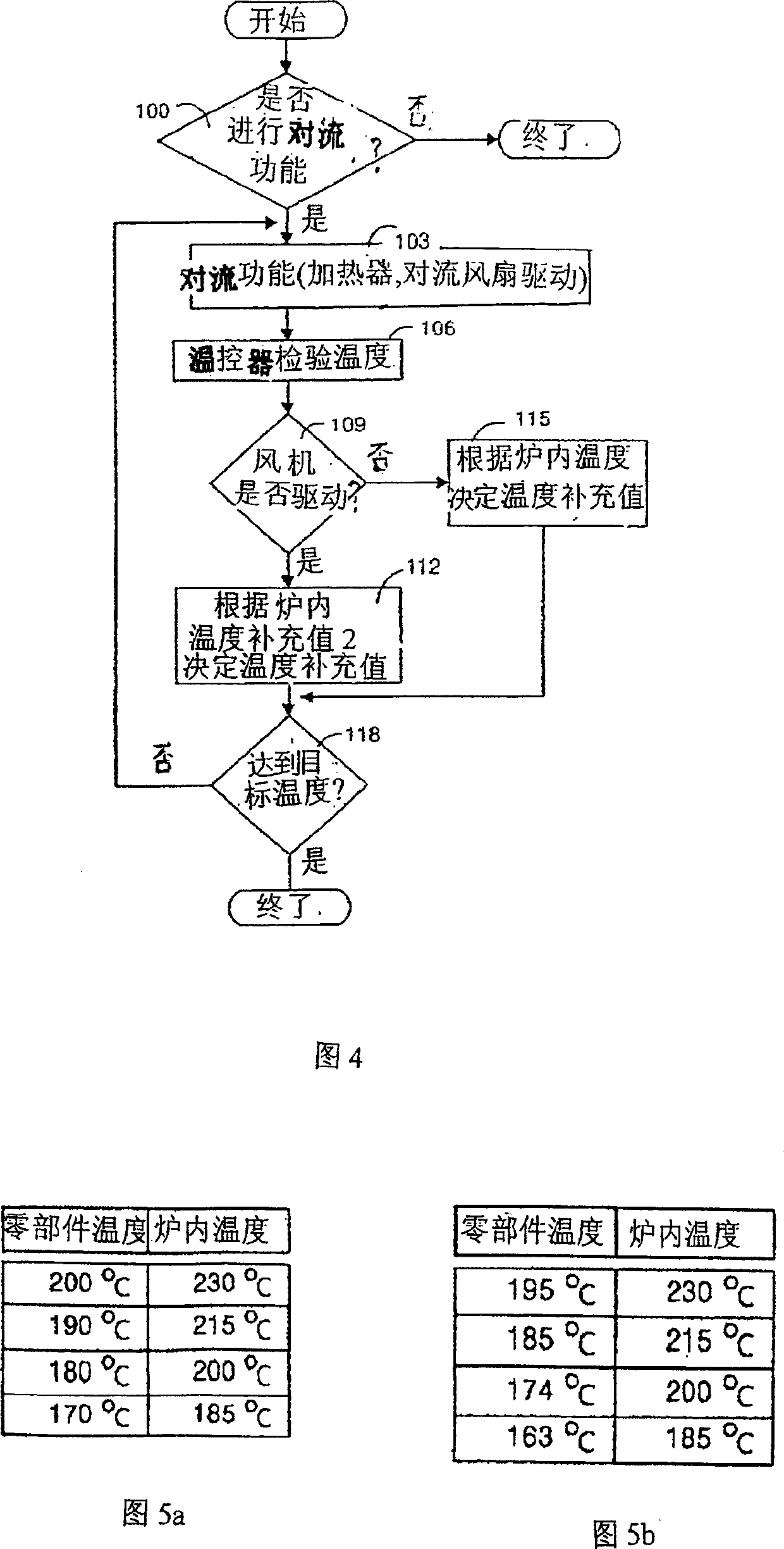 Temperature compensating method of microwave oven with exhausting device