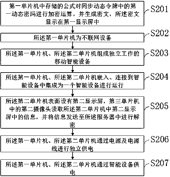 Method and device for acquiring information from display screen and transmitting information