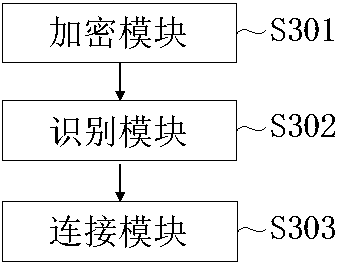 Method and device for acquiring information from display screen and transmitting information