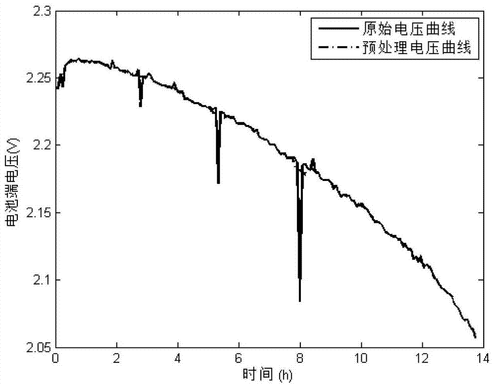 Health status monitoring method of valve-regulated sealed lead-acid battery