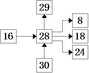 Conveyor capable of adjusting conveying angle