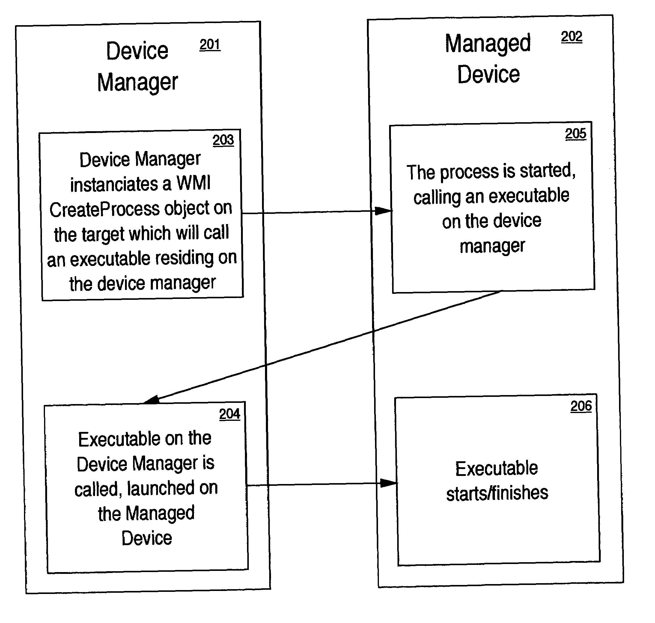 Remote execution of software using windows management instrumentation