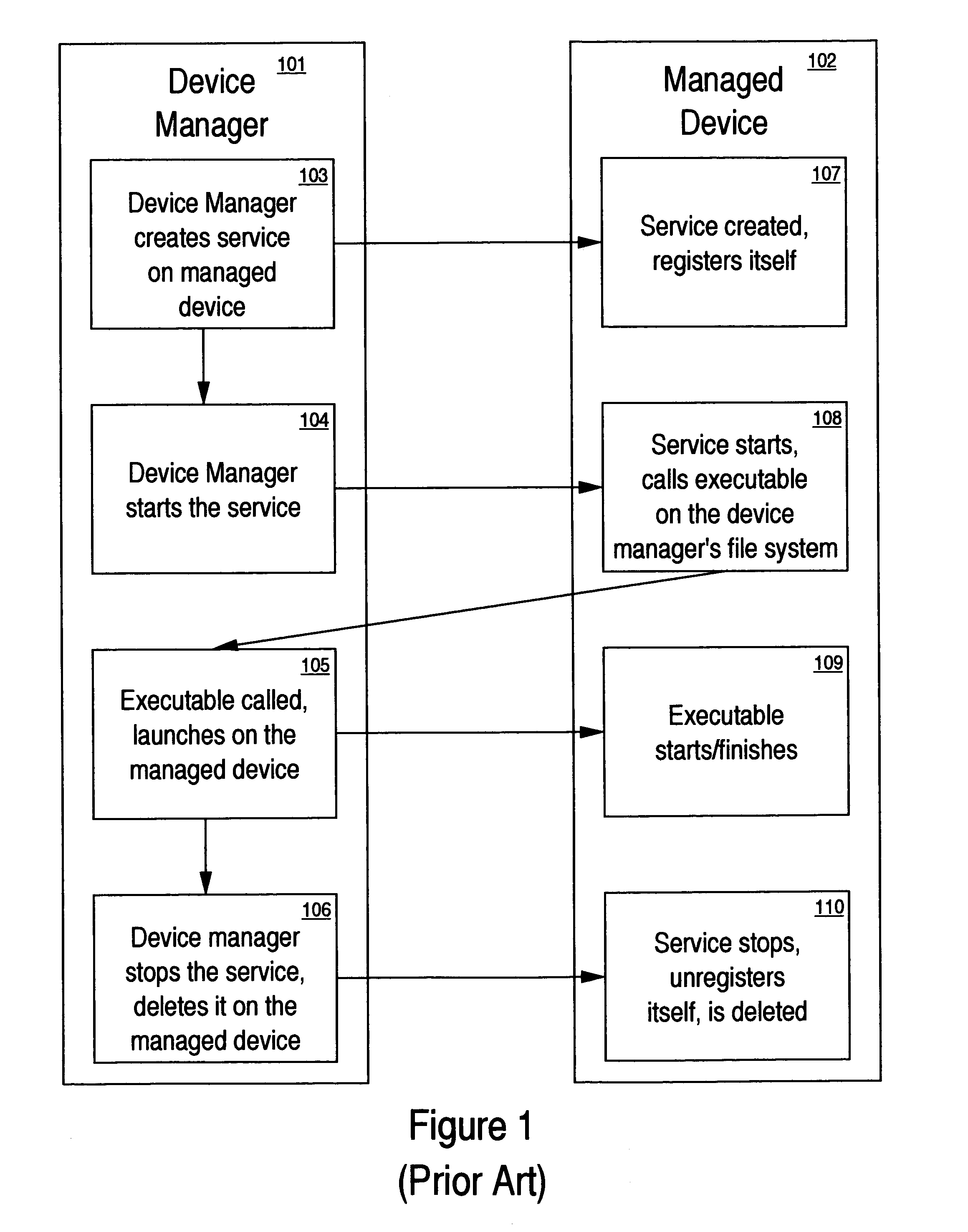 Remote execution of software using windows management instrumentation