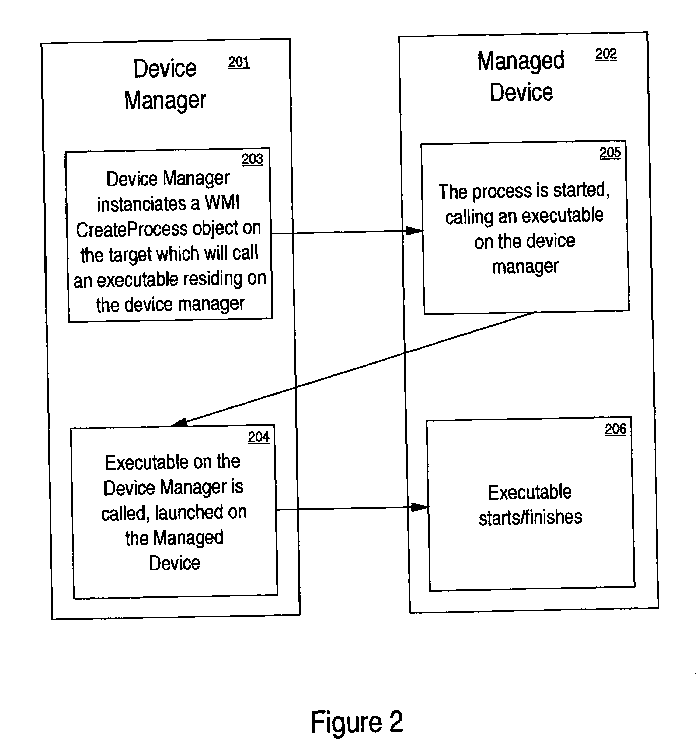 Remote execution of software using windows management instrumentation