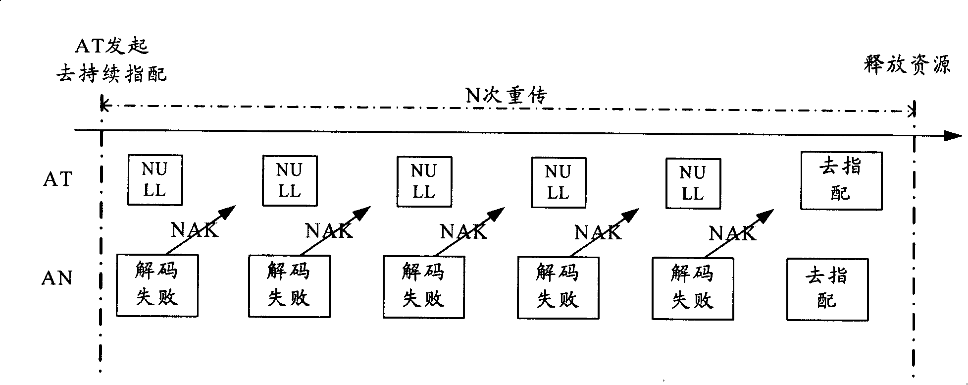 Method, system, terminal and device for releasing persistently assigned resources in reverse direction