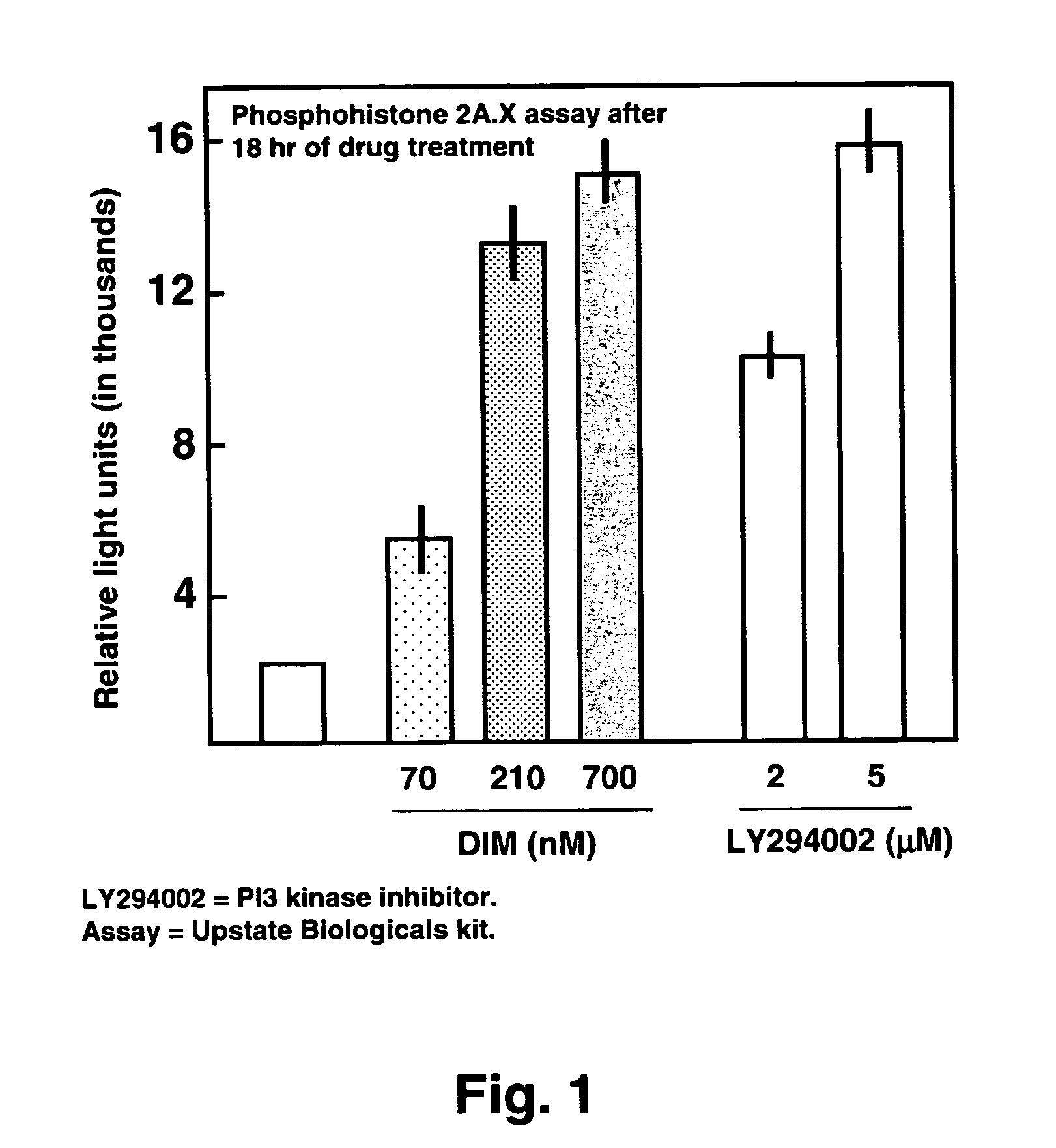 Use of diindolylmethane-related indoles for the treatment and prevention of respiratory syncytial virus associated conditions