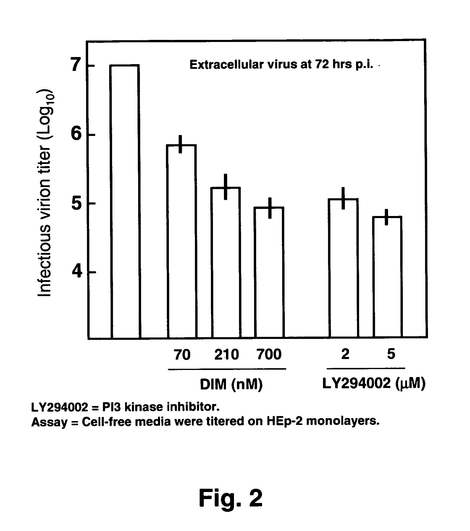 Use of diindolylmethane-related indoles for the treatment and prevention of respiratory syncytial virus associated conditions