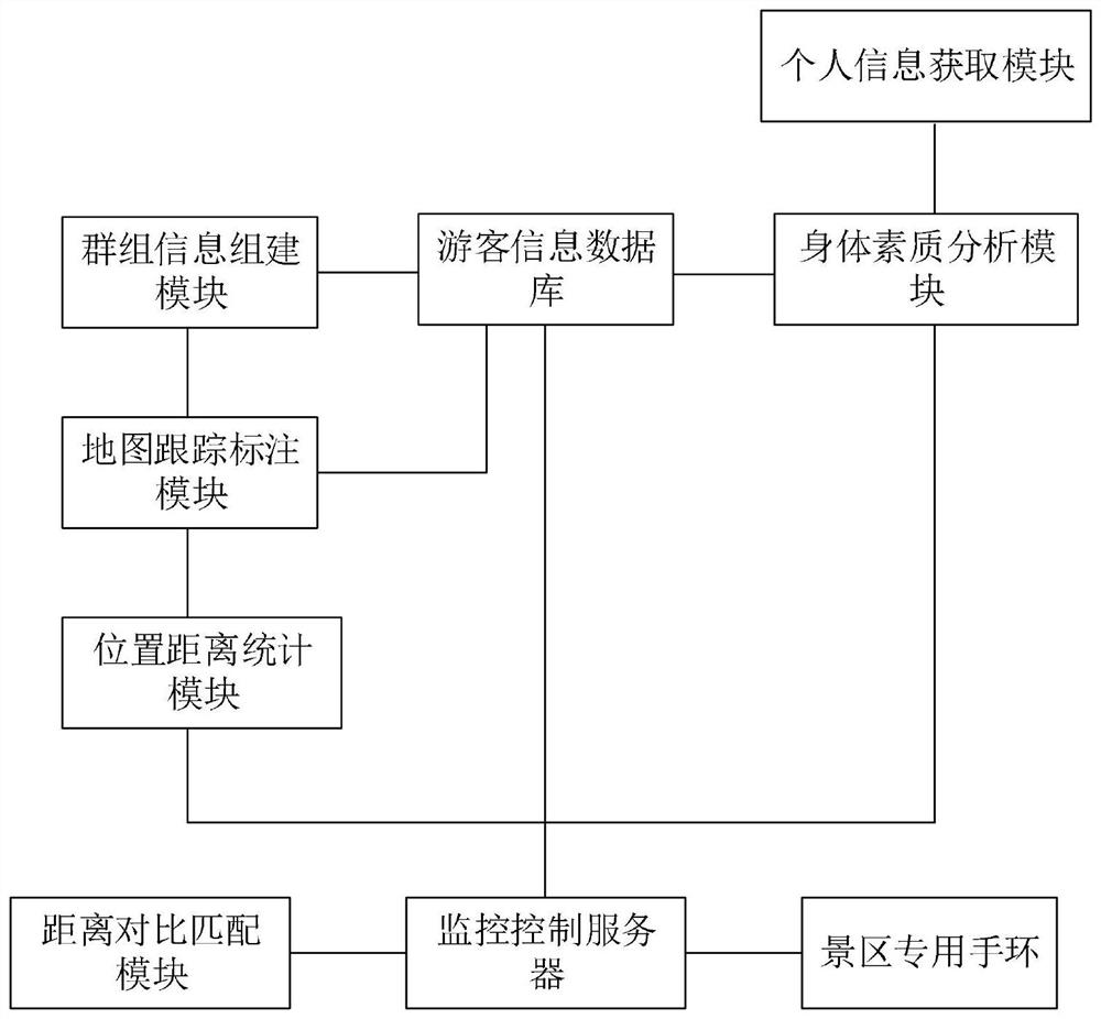 A tourism safety early warning management system based on big data