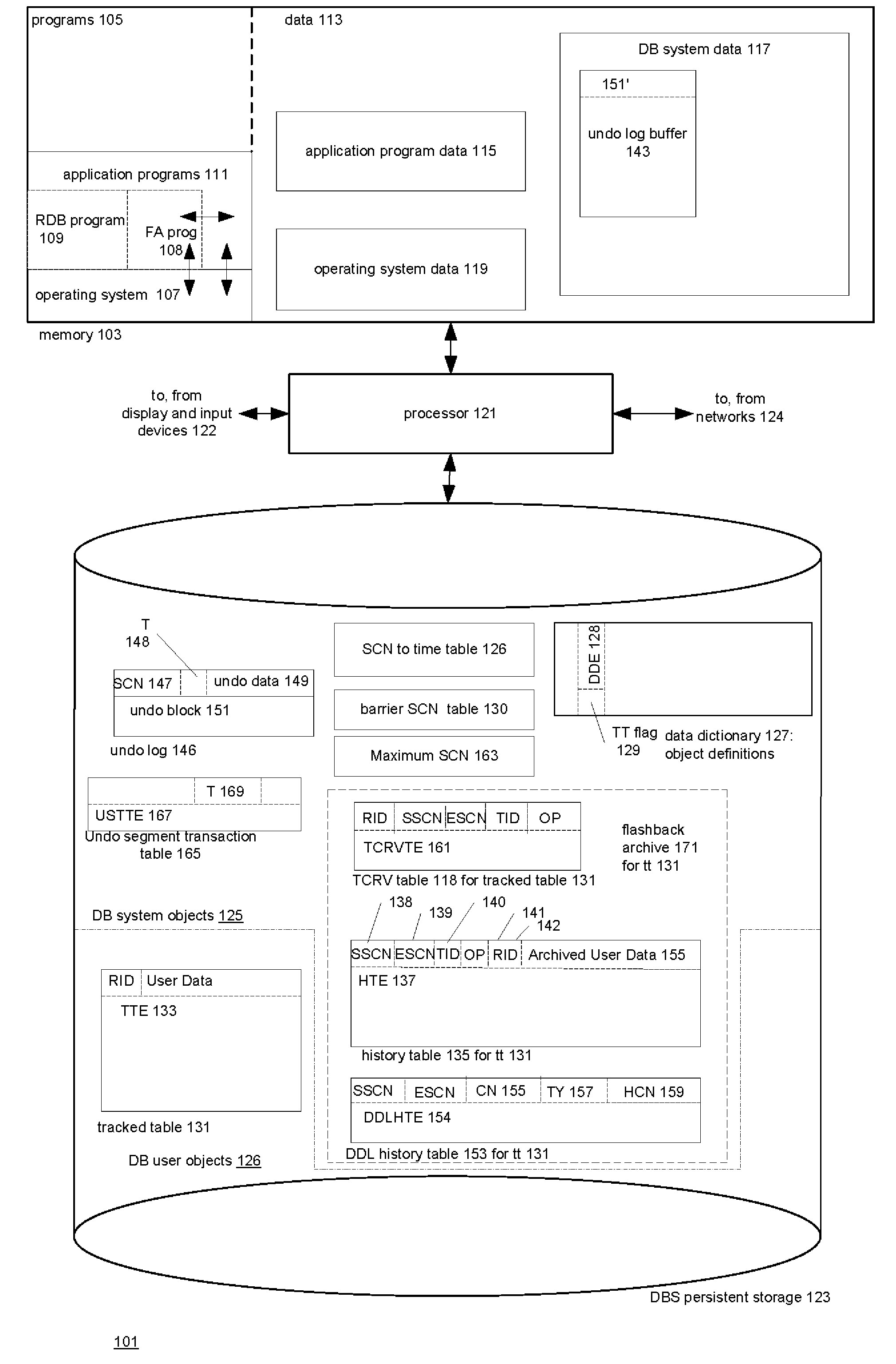 Techniques for automatically tracking and archiving transactional data changes