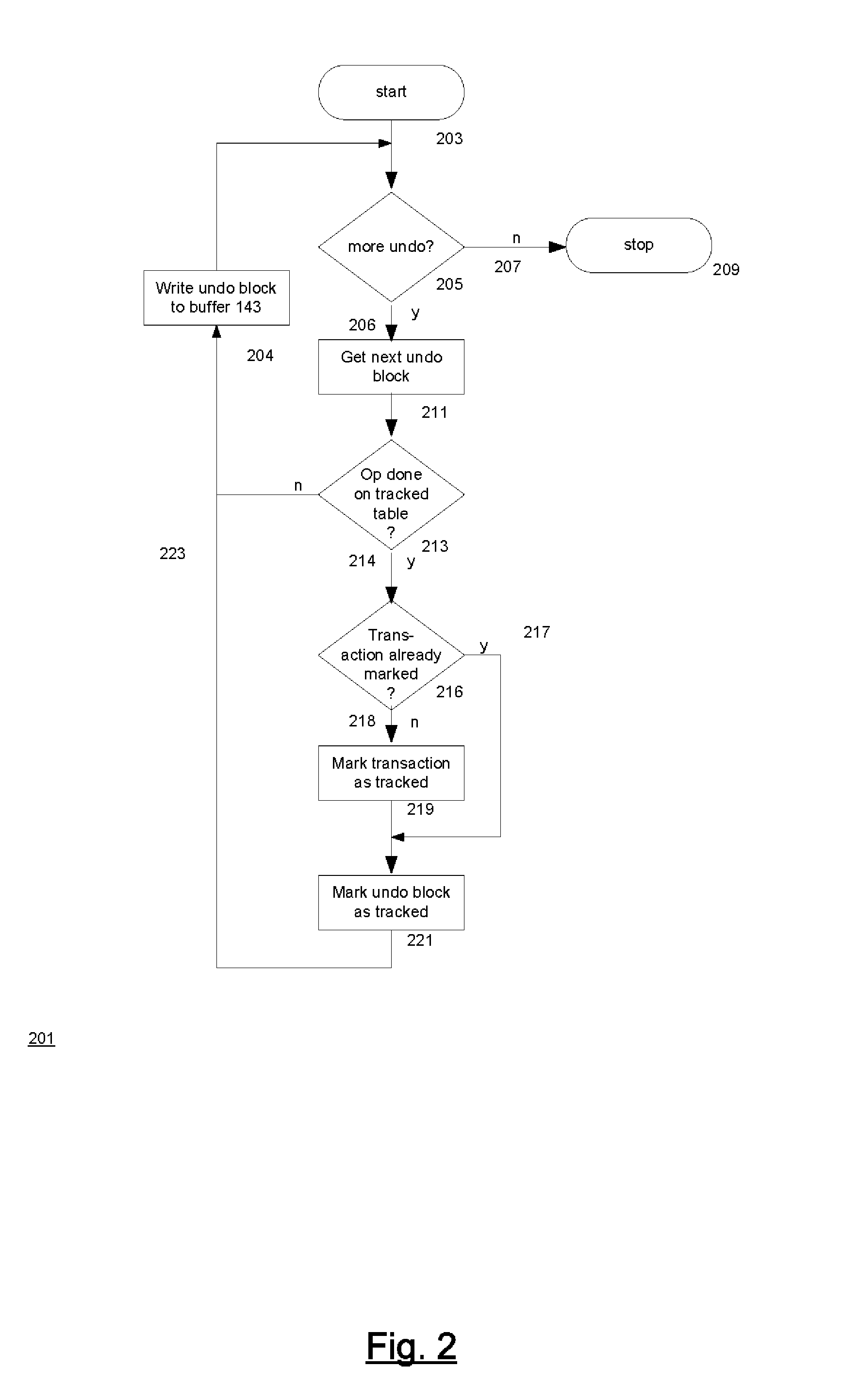 Techniques for automatically tracking and archiving transactional data changes