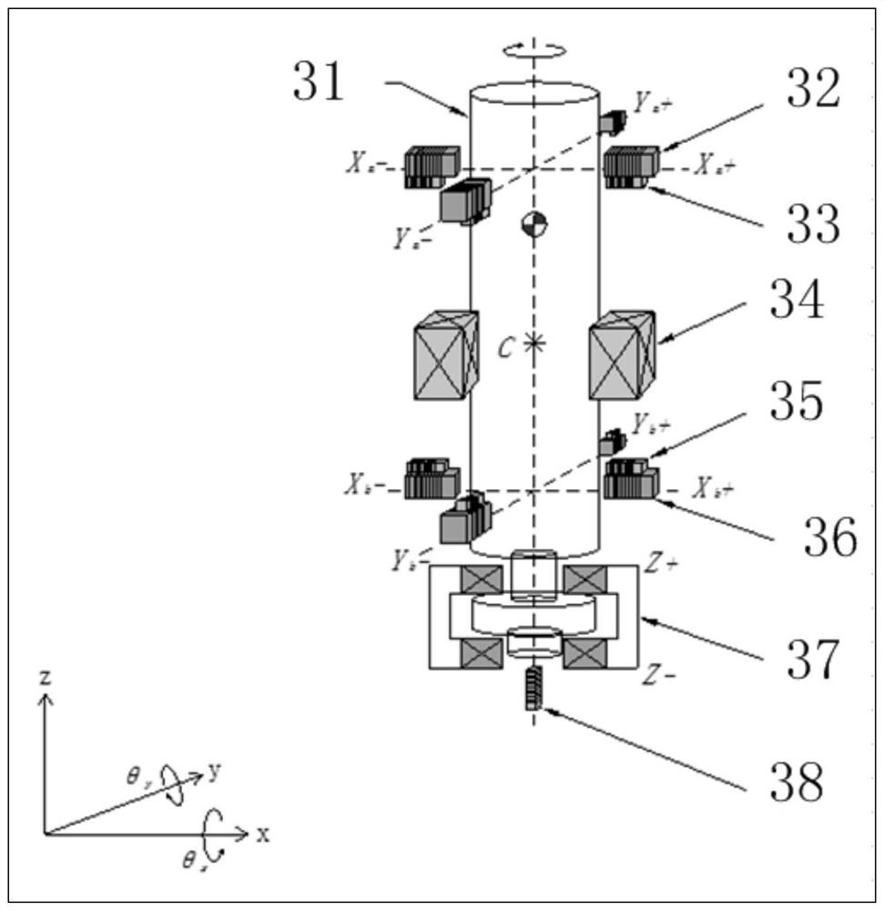 A phase-stabilized method for unbalanced motion control of magnetic suspension bearing rotors