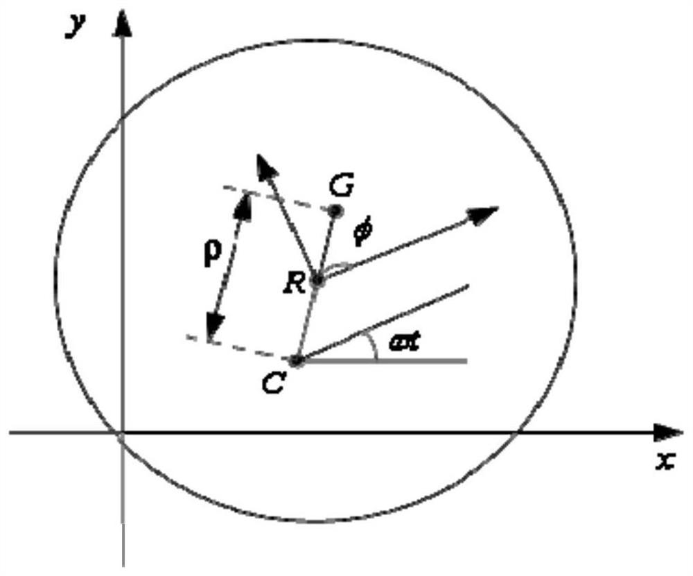 A phase-stabilized method for unbalanced motion control of magnetic suspension bearing rotors