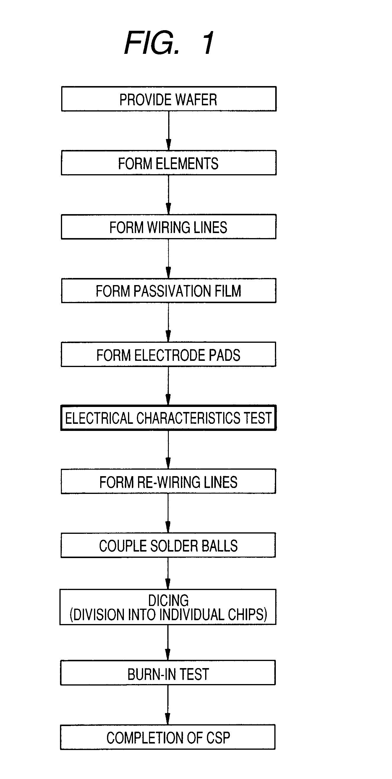 Semiconductor device and method for manufacturing the same