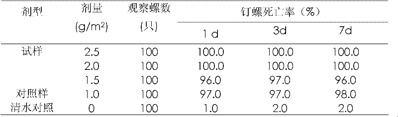 Oncomelania killing medicinal metaldehyde powder and preparation method thereof