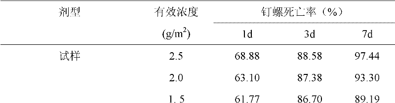 Oncomelania killing medicinal metaldehyde powder and preparation method thereof