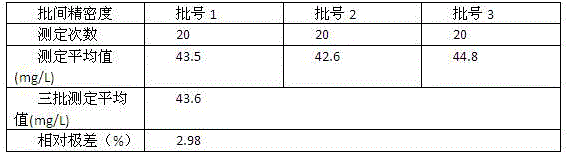 Retinol conjugated protein detection kit