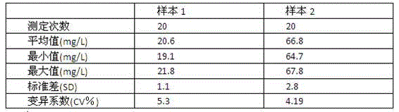 Retinol conjugated protein detection kit