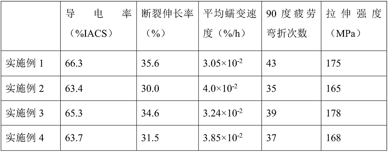 Aluminum alloy material for power cables