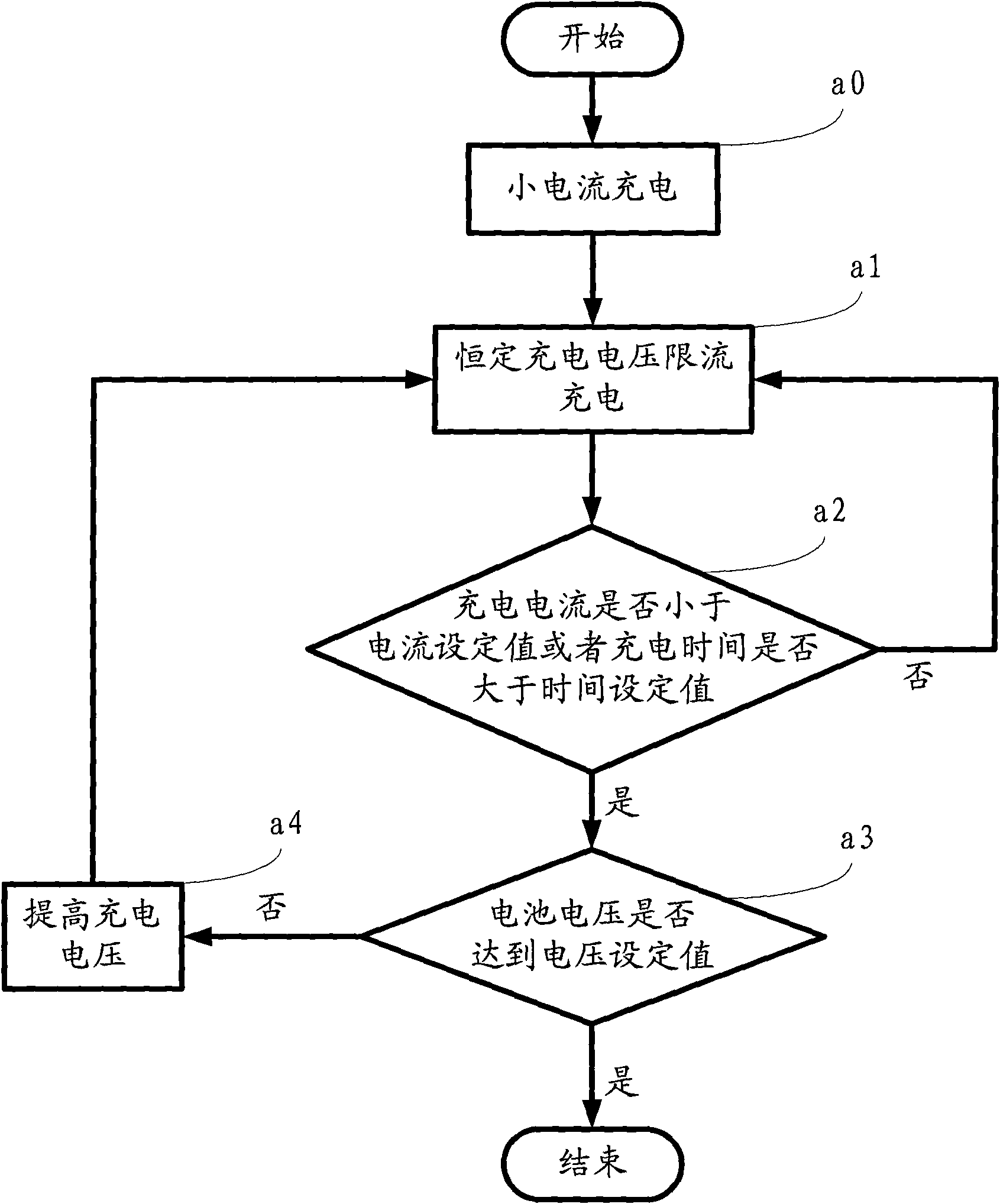 Charging and discharging method for secondary battery