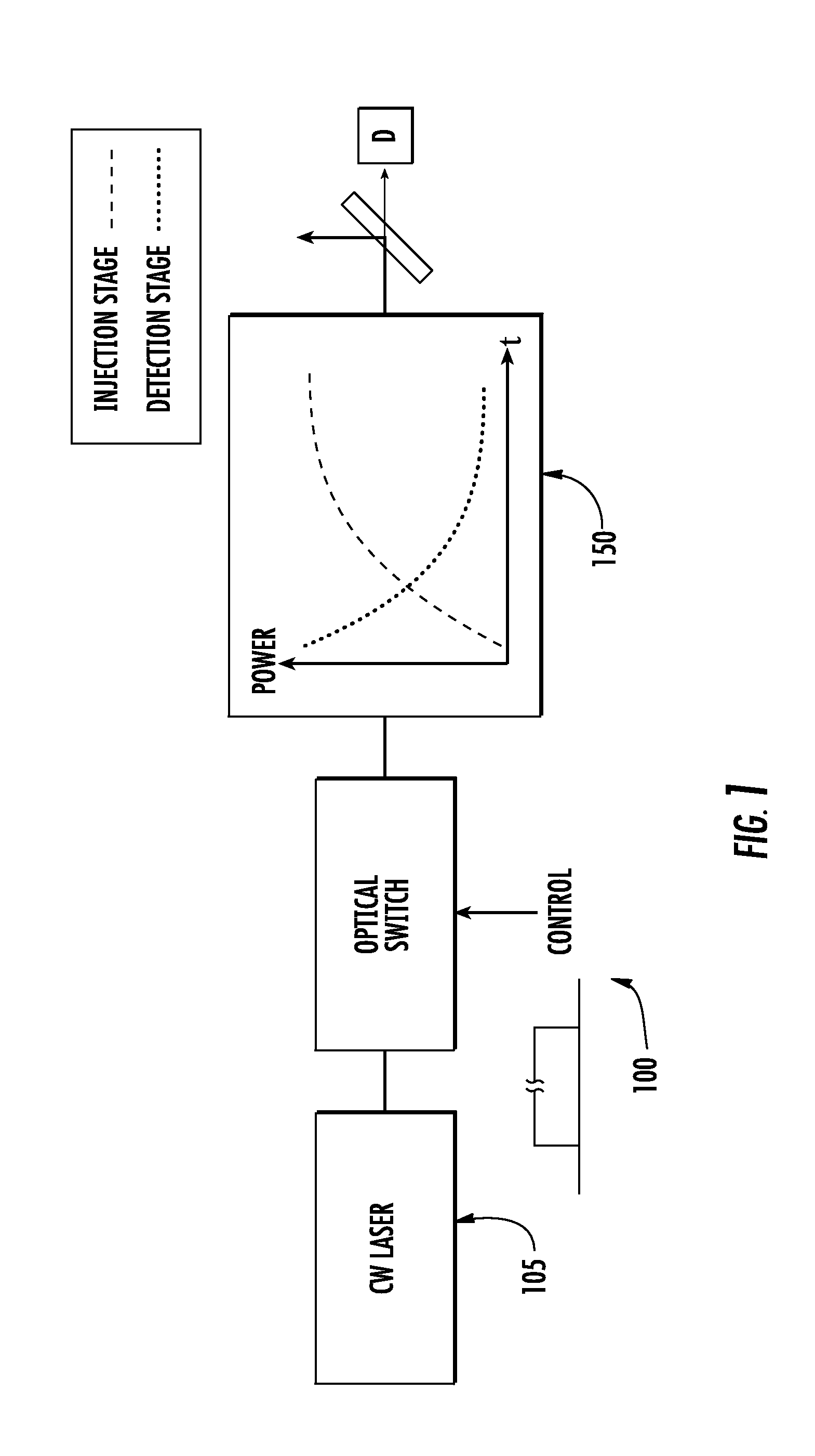 Methods for precision optical frequency synthesis and molecular detection