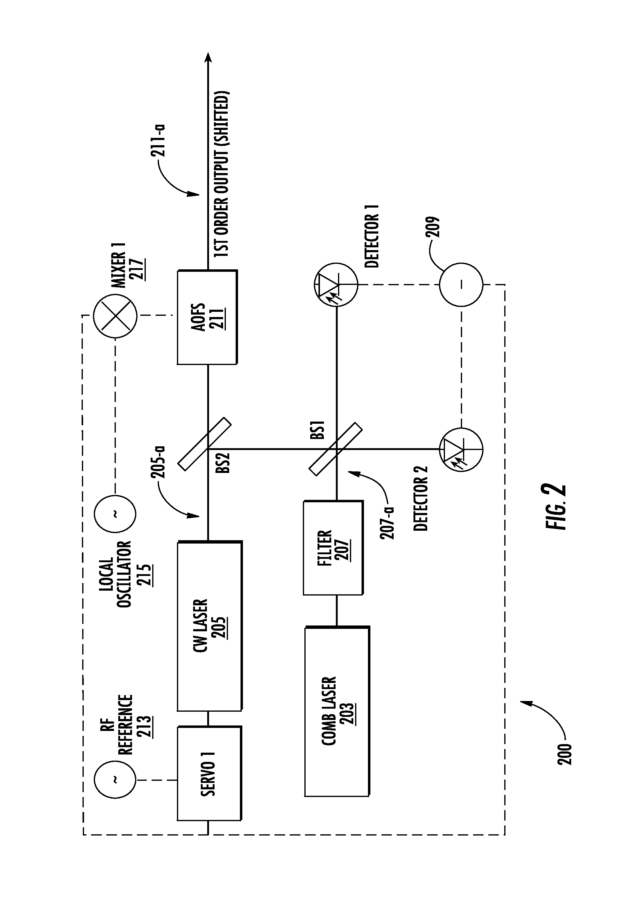 Methods for precision optical frequency synthesis and molecular detection